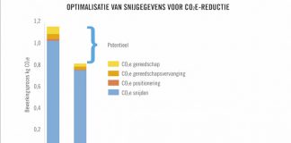 Seco helpt klanten hun CO2-voetafdruk te verkleinen